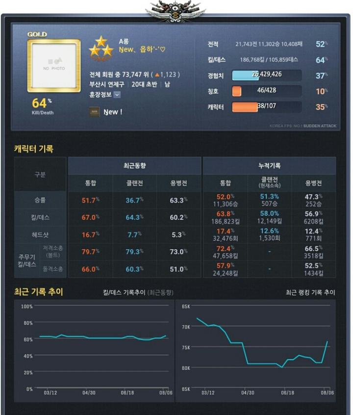 프로필