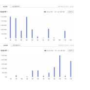내사진