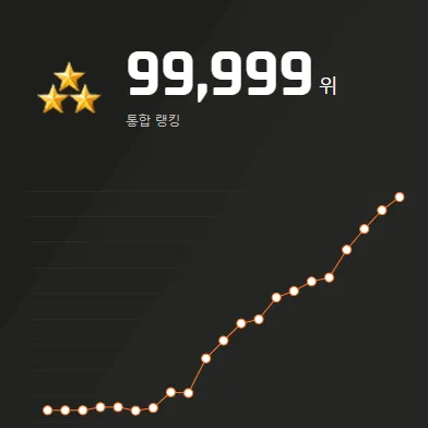 내사진