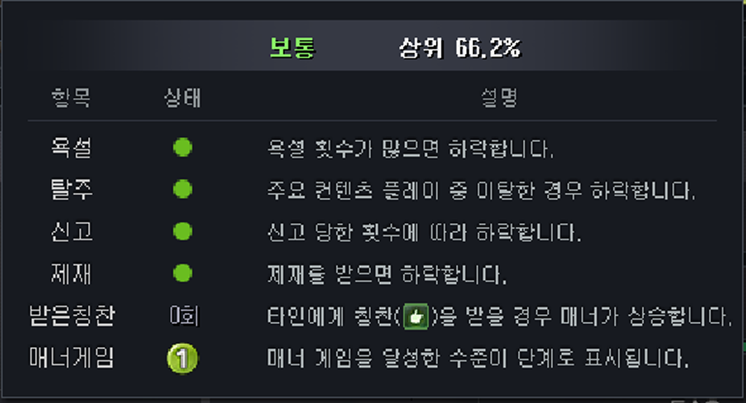 매너등급1