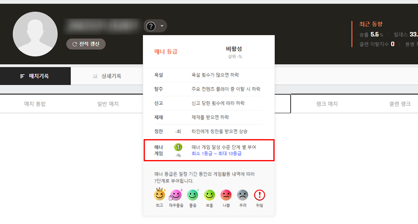 매너등급2